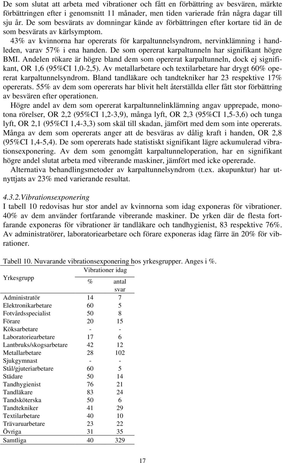 43% av kvinnorna har opererats för karpaltunnelsyndrom, nervinklämning i handleden, varav 57% i ena handen. De som opererat karpaltunneln har signifikant högre BMI.