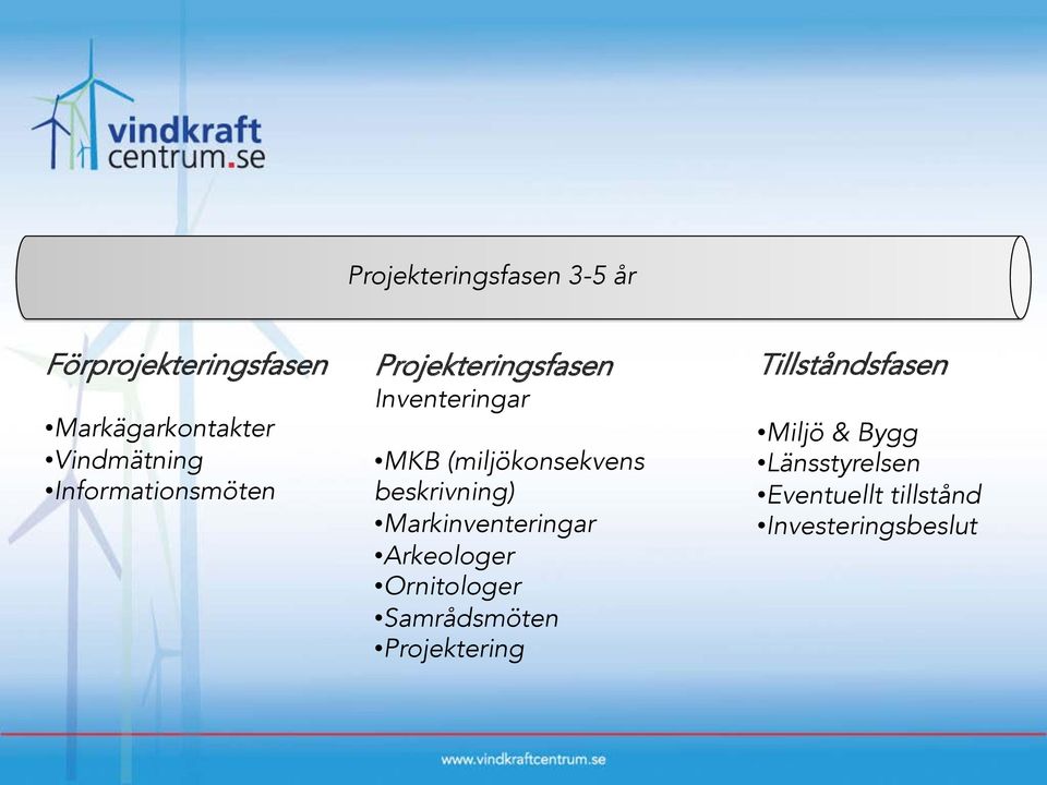 beskrivning) Markinventeringar Arkeologer Ornitologer Samrådsmöten