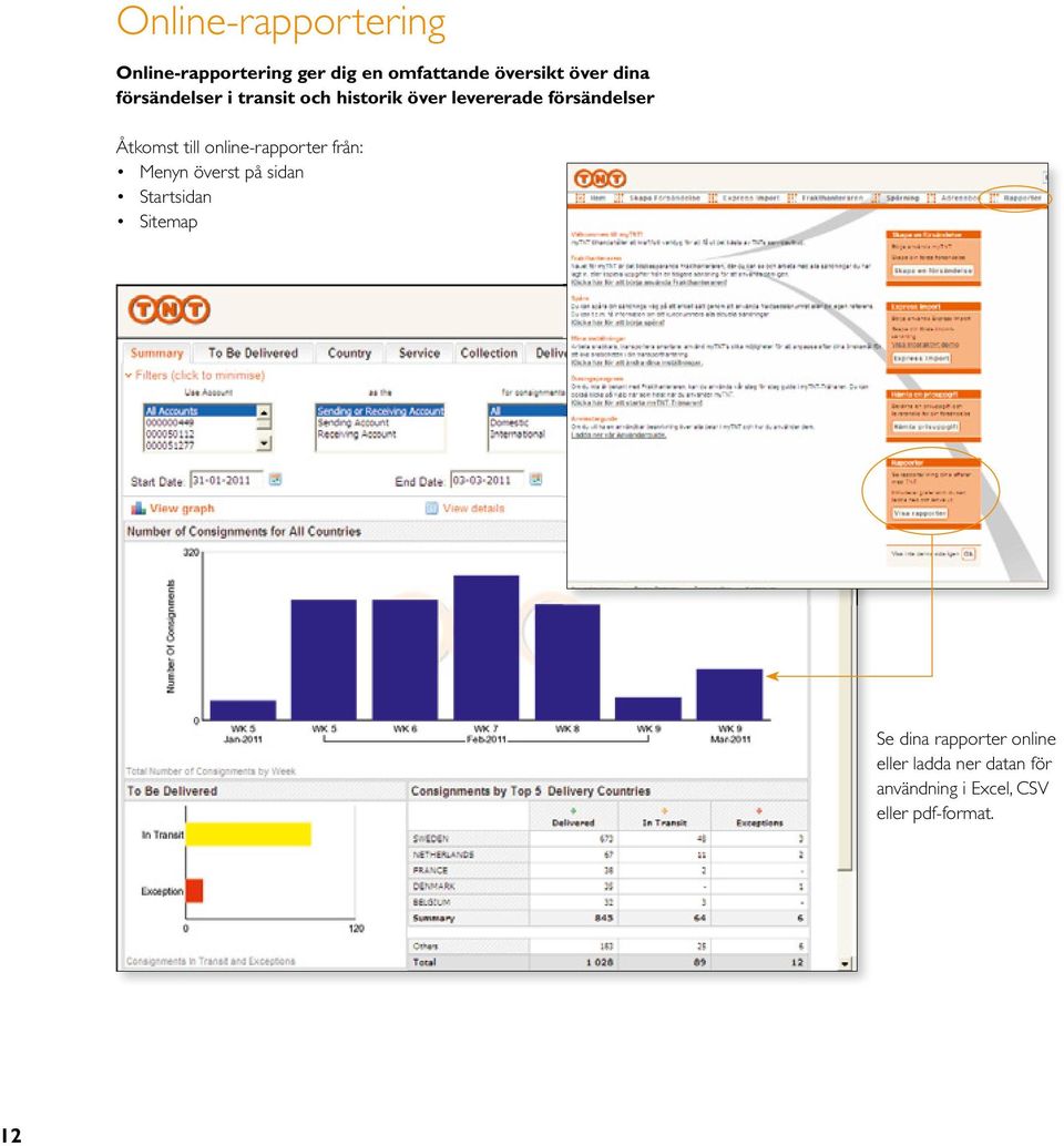 till online-rapporter från: Menyn överst på sidan Startsidan Sitemap Se dina