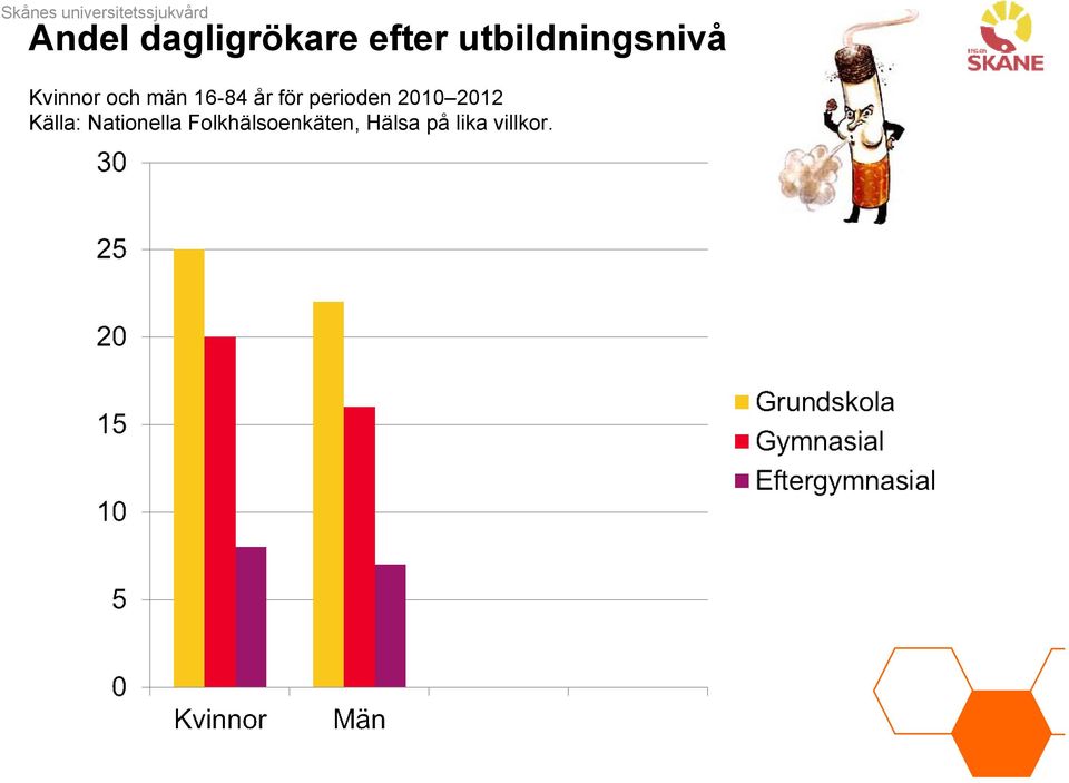 16-84 år för perioden 2010 2012