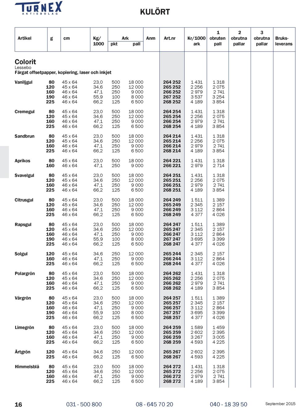 000 264 254 1 431 1 318 120 45 x 64 34,6 250 12 000 265 254 2 256 2 075 160 46 x 64 47,1 250 9 000 266 254 2 979 2 741 225 46 x 64 66,2 125 6 500 268 254 4 189 3 854 Sandbrun 80 45 x 64 23,0 500 18