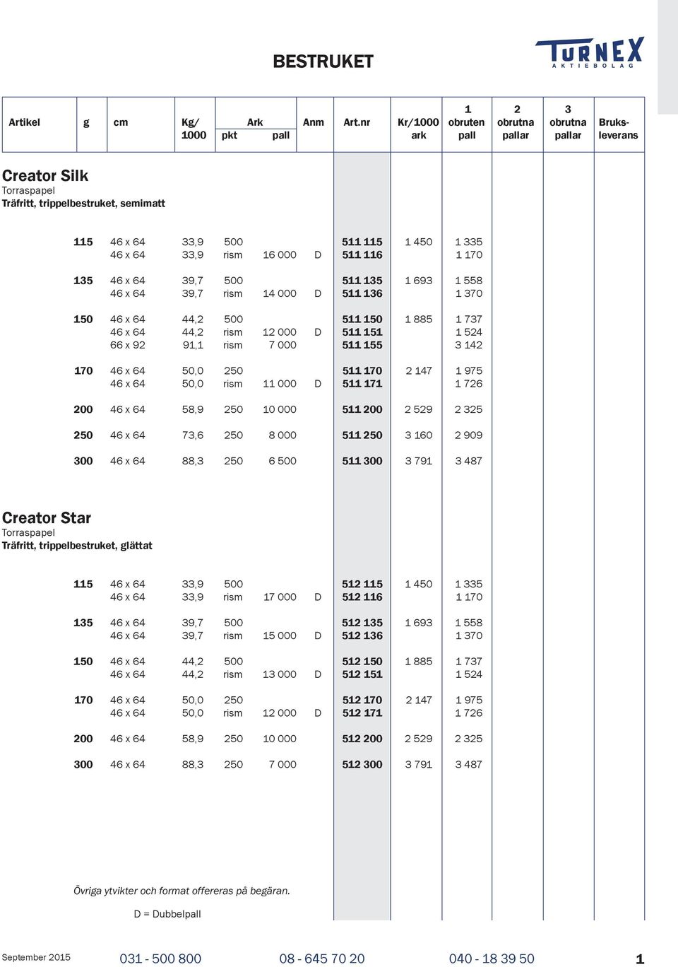 142 170 46 x 64 50,0 250 511 170 2 147 1 975 46 x 64 50,0 rism 11 000 D 511 171 1 726 200 46 x 64 58,9 250 10 000 511 200 2 529 2 325 250 46 x 64 73,6 250 8 000 511 250 3 160 2 909 300 46 x 64 88,3