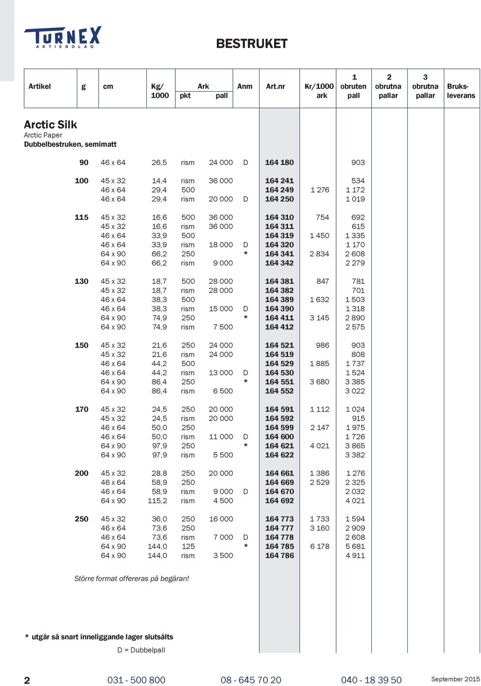 33,9 rism 18 000 D 164 320 1 170 64 x 90 66,2 250 * 164 341 2 834 2 608 64 x 90 66,2 rism 9 000 164 342 2 279 130 45 x 32 18,7 500 28 000 164 381 847 781 45 x 32 18,7 rism 28 000 164 382 701 46 x 64