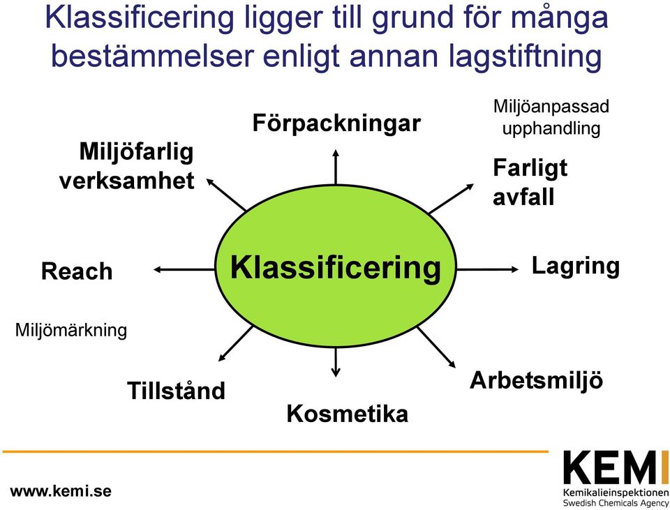 Förpackningar Klassificering Miljöanpassad upphandling