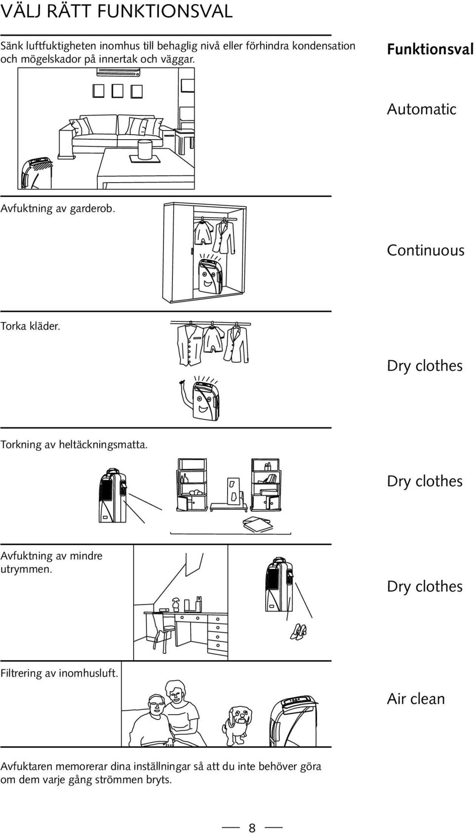 Dry clothes Torkning av heltäckningsmatta. Dry clothes Avfuktning av mindre utrymmen.