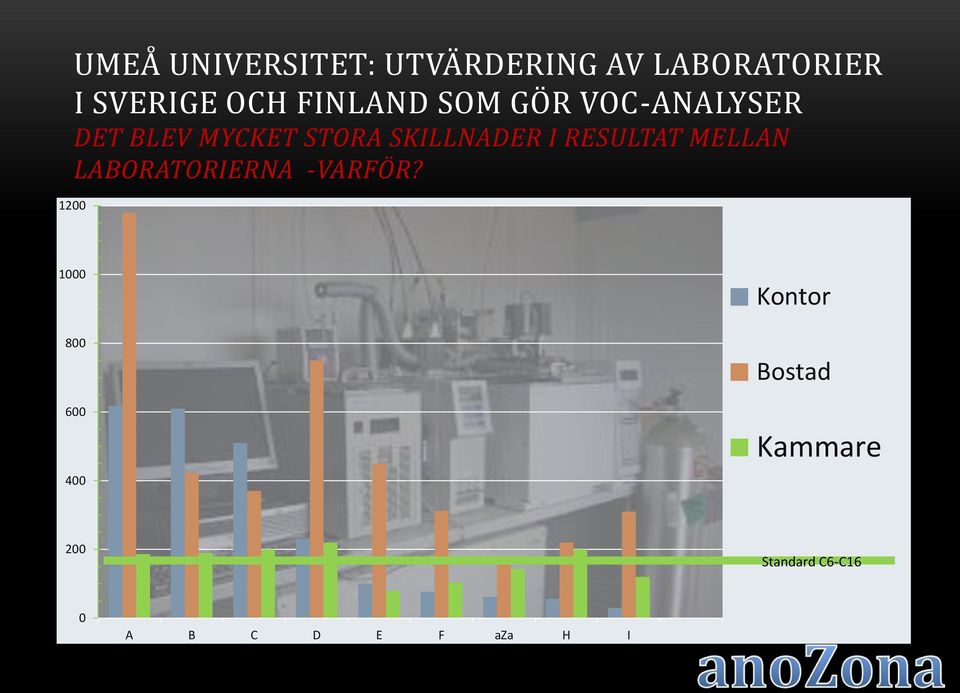 I RESULTAT MELLAN LABORATORIERNA -VARFÖR?