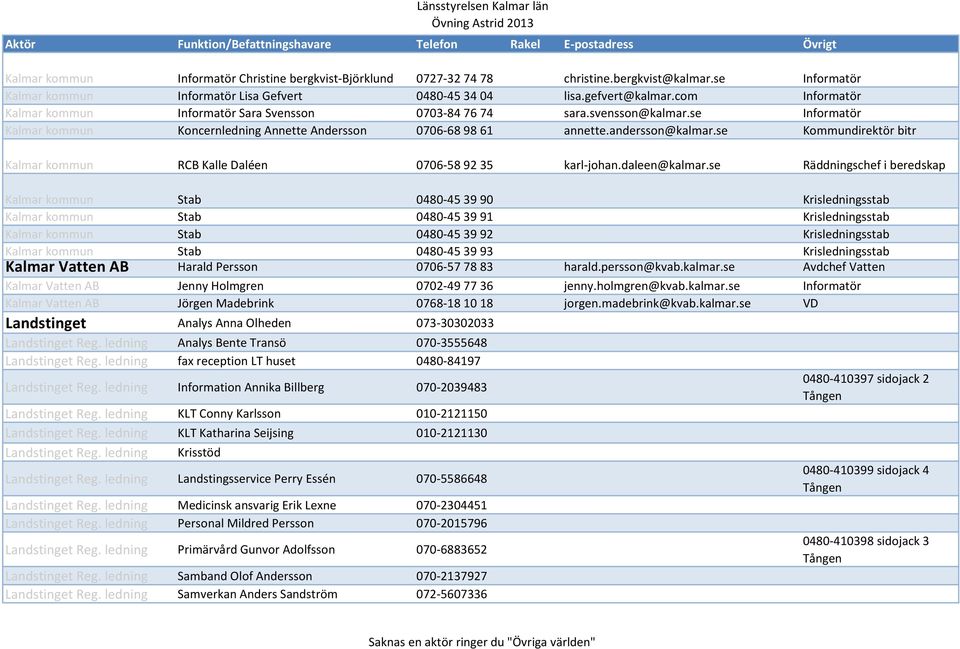 se Kommundirektör bitr Kalmar kommun RCB Kalle Daléen 0706-58 92 35 karl-johan.daleen@kalmar.