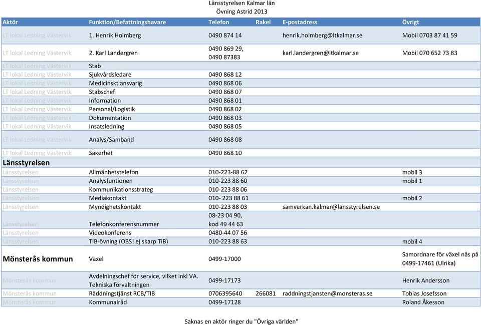Ledning Västervik Stabschef 0490 868 07 LT lokal Ledning Västervik Information 0490 868 01 LT lokal Ledning Västervik Personal/Logistik 0490 868 02 LT lokal Ledning Västervik Dokumentation 0490 868