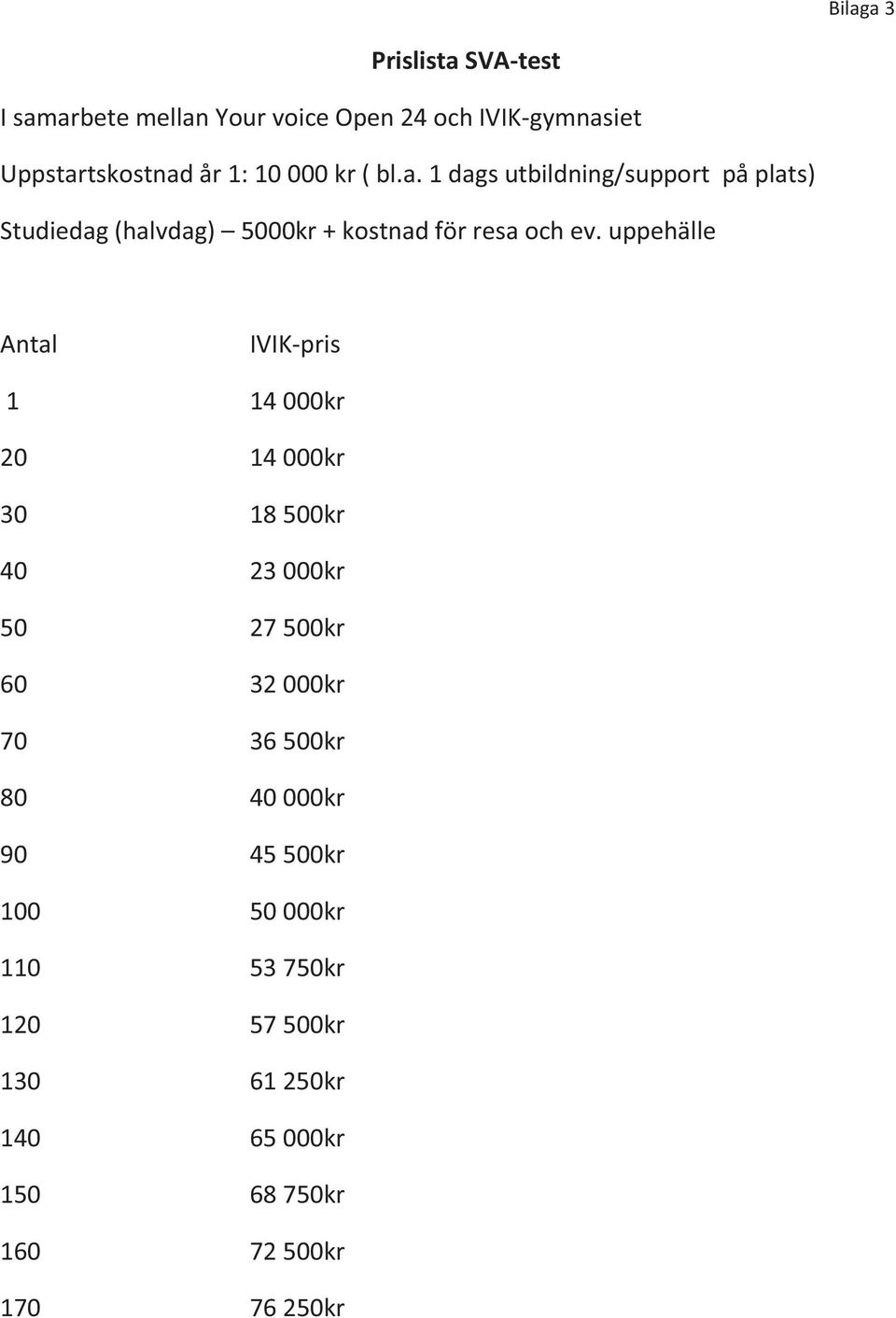 uppehälle Antal IVIK-pris 1 14 000kr 20 14 000kr 30 18 500kr 40 23 000kr 50 27 500kr 60 32 000kr 70 36 500kr 80