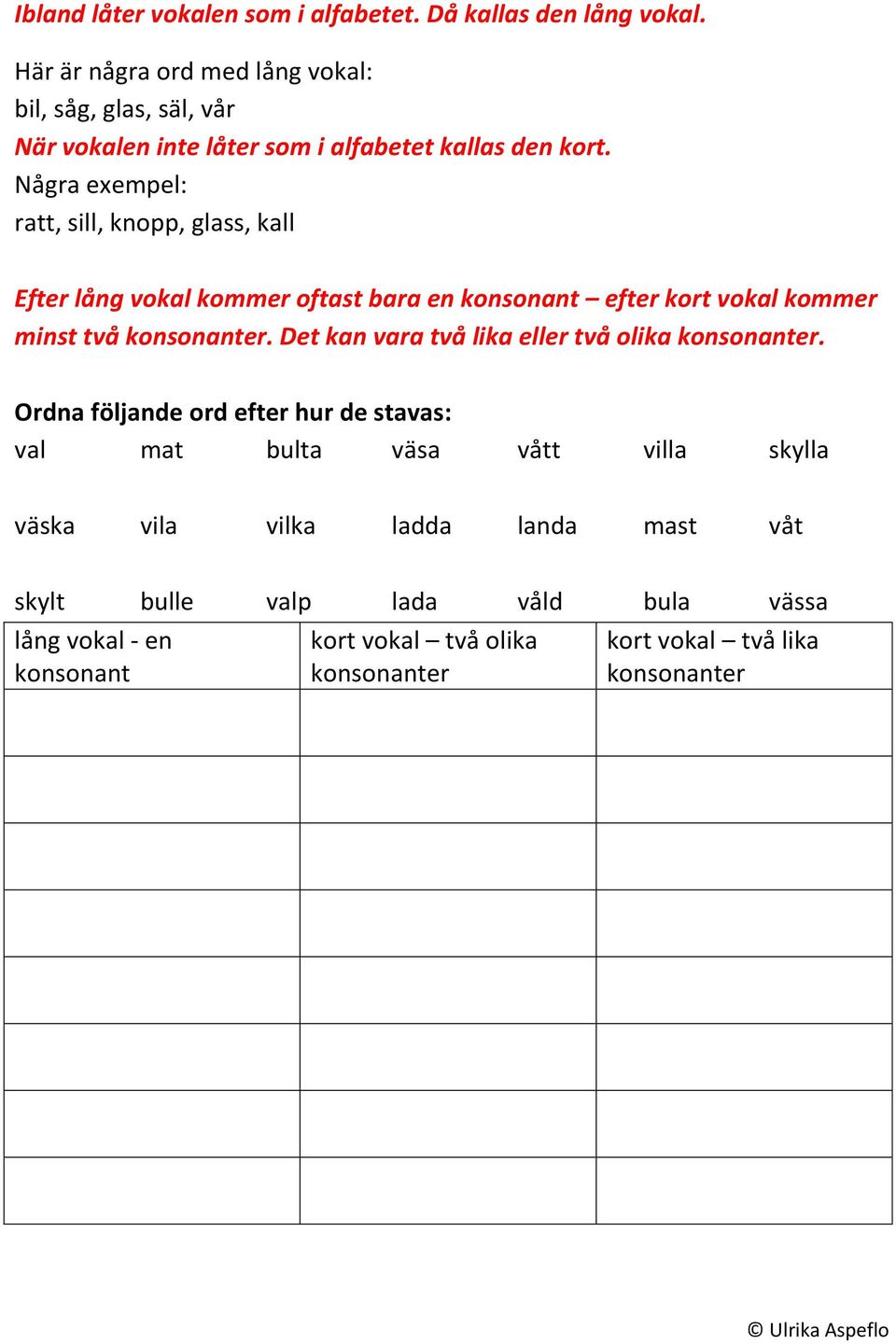 Några exempel: ratt, sill, knopp, glass, kall Efter lång vokal kommer oftast bara en konsonant efter kort vokal kommer minst två konsonanter.