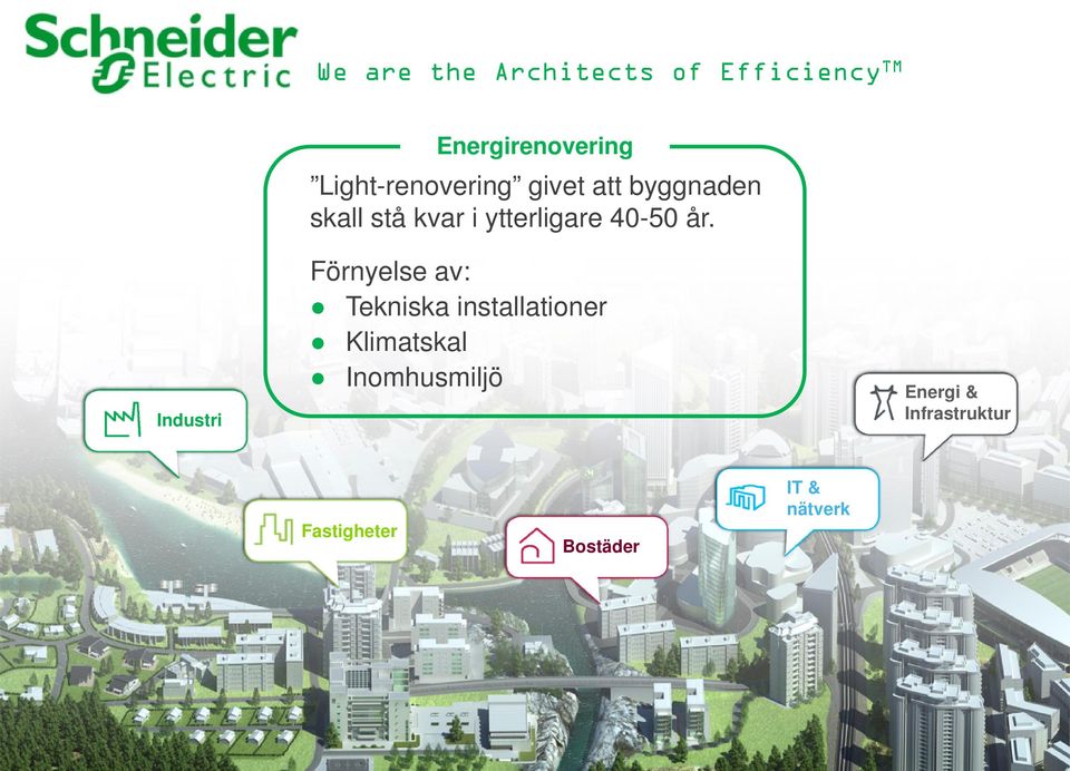 Industri Förnyelse av: Tekniska installationer Klimatskal Inomhusmiljö Energi