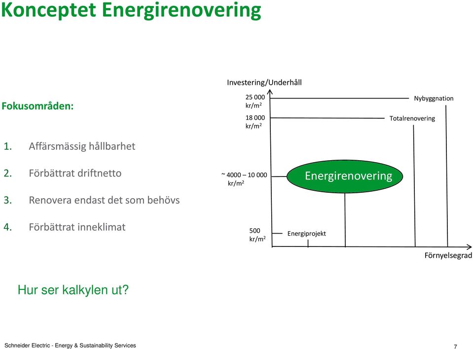 Förbättrat inneklimat 25 000 kr/m 2 18 000 kr/m 2 ~ 4000 10 000 kr/m 2 500 kr/m 2