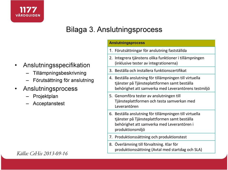 Integrera tjänstens olika funktioner i tillämpningen (inklusive tester av integrationerna) 3. Beställa och installera funktionscertifikat 4.