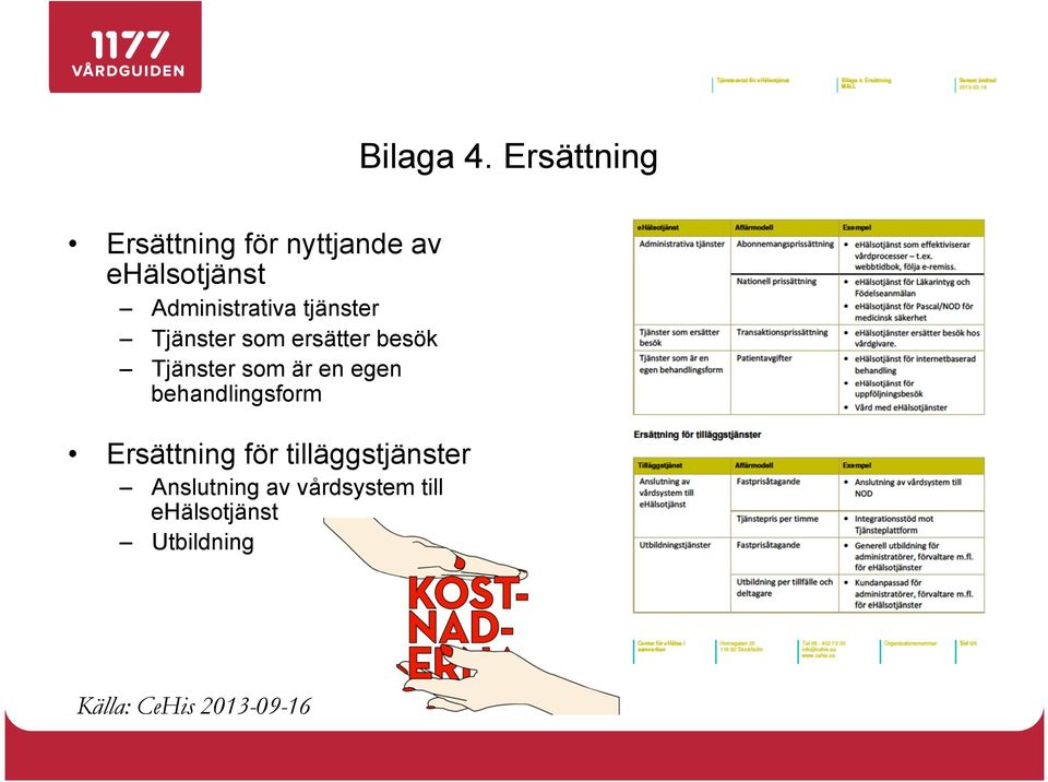 Administrativa tjänster Tjänster som ersätter besök Tjänster som