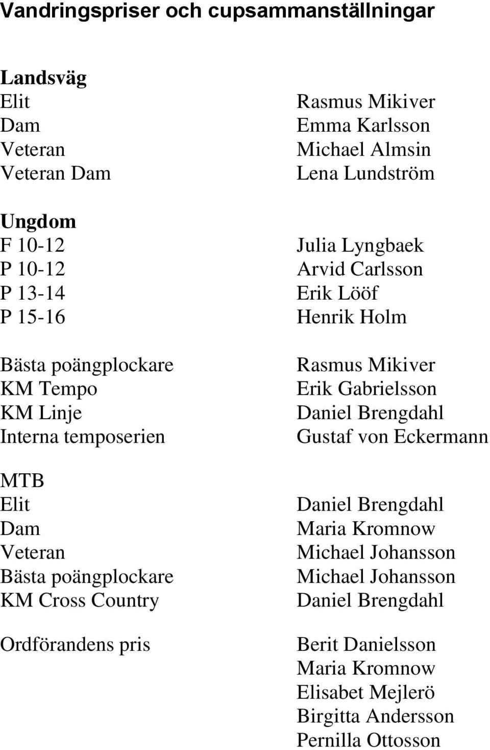 Lundström Julia Lyngbaek Arvid Carlsson Erik Lööf Henrik Holm Rasmus Mikiver Erik Gabrielsson Daniel Brengdahl Gustaf von Eckermann Daniel Brengdahl