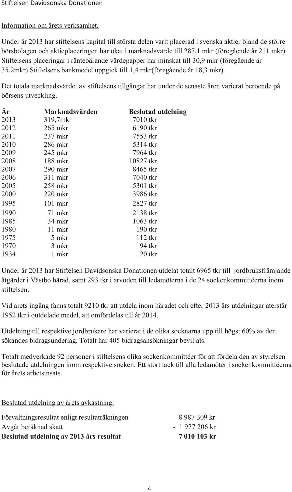 mkr). Stiftelsens placeringar i räntebärande värdepapper har minskat till 30,9 mkr (föregående år 35,2mkr).Stiftelsens bankmedel uppgick till 1,4 mkr(föregående år 18,3 mkr).
