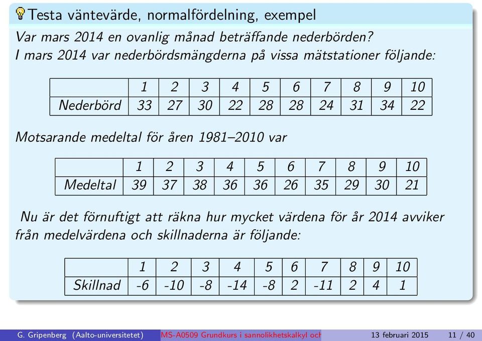 1981 2010 var 1 2 3 4 5 6 7 8 9 10 Medeltal 39 37 38 36 36 26 35 29 30 21 Nu är det förnuftigt att räkna hur mycket värdena för år 2014 avviker från