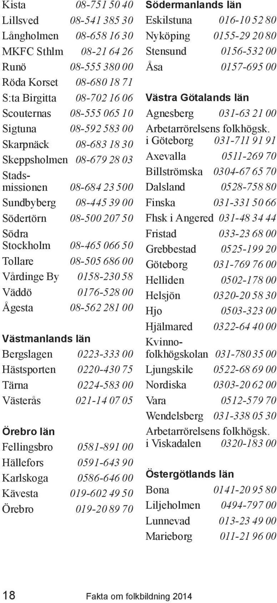 0158-230 58 Väddö 0176-528 00 Ågesta 08-562 281 00 Västmanlands län Bergslagen 0223-333 00 Hästsporten 0220-430 75 Tärna 0224-583 00 Västerås 021-14 07 05 Örebro län Fellingsbro 0581-891 00 Hällefors