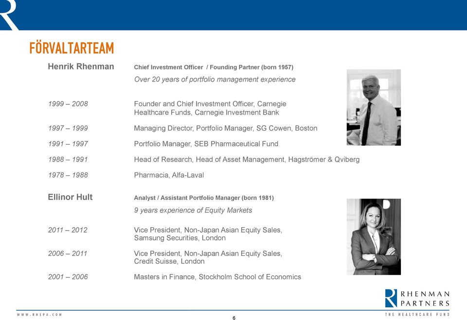 of Asset Management, Hagströmer & Qviberg 1978 1988 Pharmacia, Alfa-Laval Ellinor Hult Analyst / Assistant Portfolio Manager (born 1981) 9 years experience of Equity Markets 2011 2012 Vice