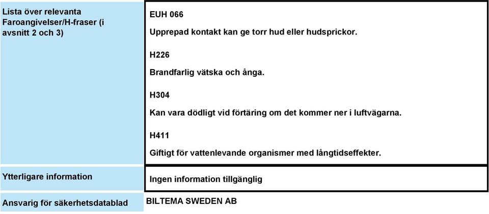 H304 Kan vara dödligt vid förtäring om det kommer ner i luftvägarna.