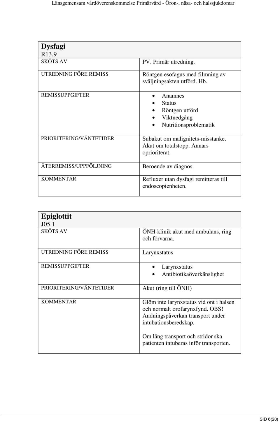 Refluxer utan dysfagi remitteras till endoscopienheten. Epiglottit J05.1 ÖNH-klinik akut med ambulans, ring och förvarna.