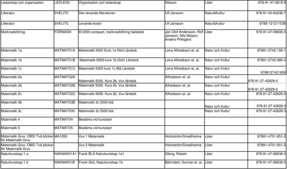 5000 Kurs 1a Röd Lärobok Lena Alfredsson et. al. Natur och Kultur 97891-2742-156-1 Matematik 1b MATMAT01B Matematik 5000 kurs 1b Grön Lärobok Lena Alfredsson et. al. Natur och Kultur 97891-2742-366-4 Matematik 1c MATMAT01C Matematik 5000 kurs 1c Blå Lärobok Lena Alfredsson et.