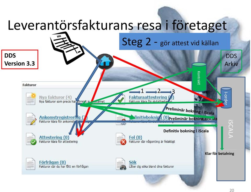 DDS Arkiv 1 2 3 Ko ntrakt I ord der Preliminär bokning i