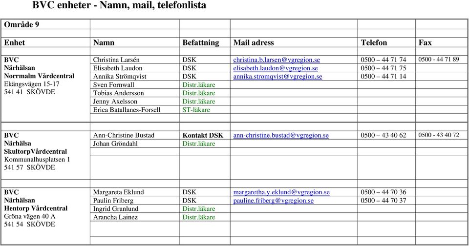 läkare Tobias Andersson Distr.läkare Jenny Axelsson Distr.