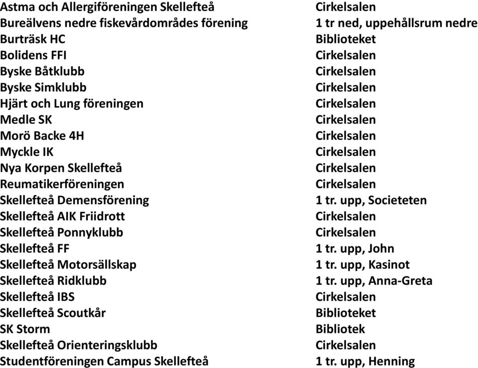 Skellefteå FF Skellefteå Motorsällskap Skellefteå Ridklubb Skellefteå IBS Skellefteå Scoutkår SK Storm Skellefteå Orienteringsklubb Studentföreningen Campus