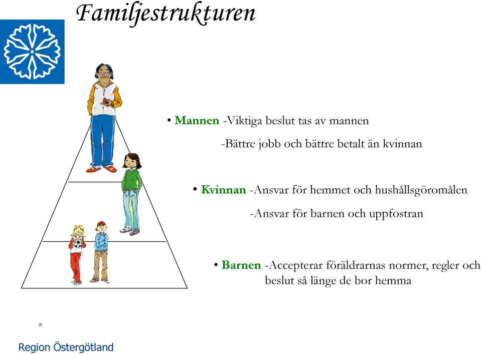 hushållsgöromålen -Ansvar för barnen och uppfostran Barnen