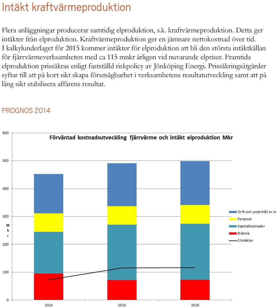 I kalkylunderlaget för 2015 kommer intäkter för elproduktion att bli den största intäktkällan för fjärrvärmeverksamheten med ca 115 mnkr årligen vid