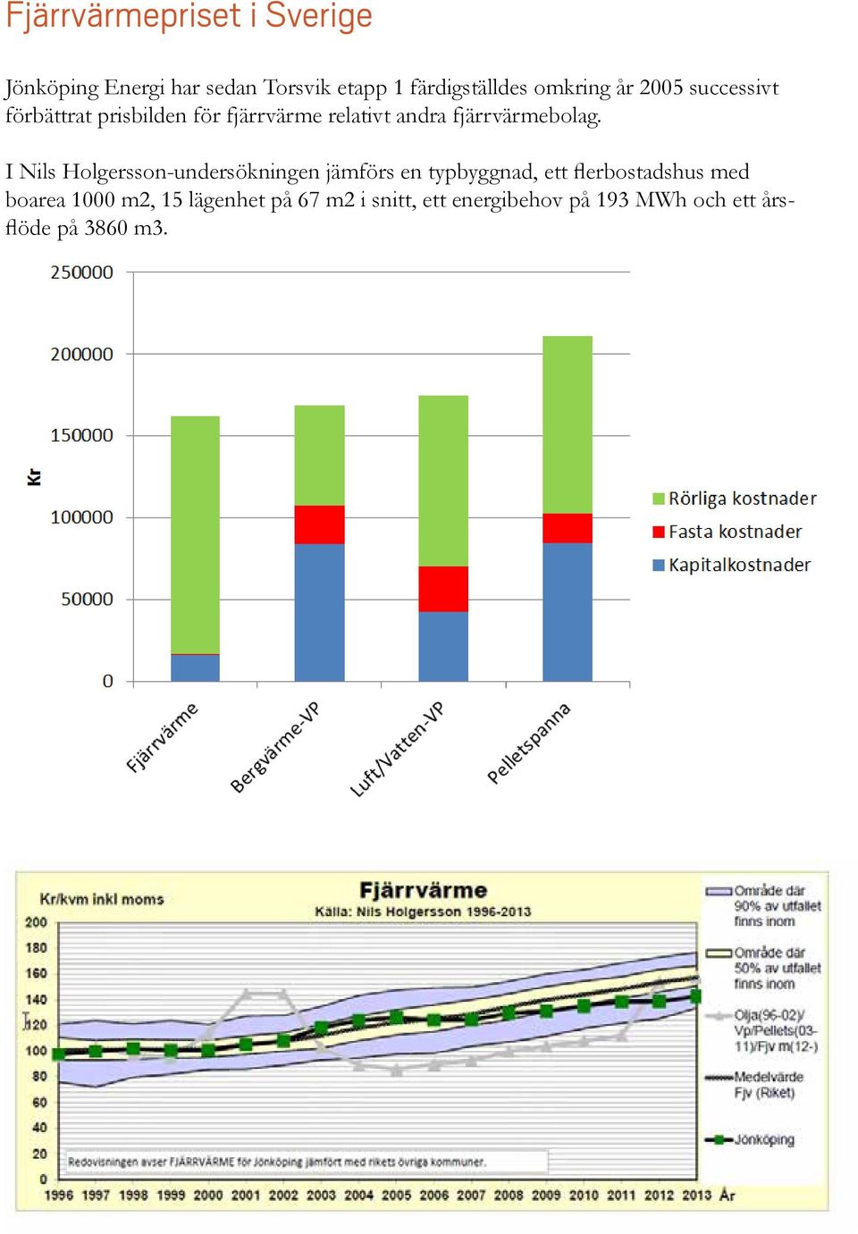 fjärrvärmebolag.