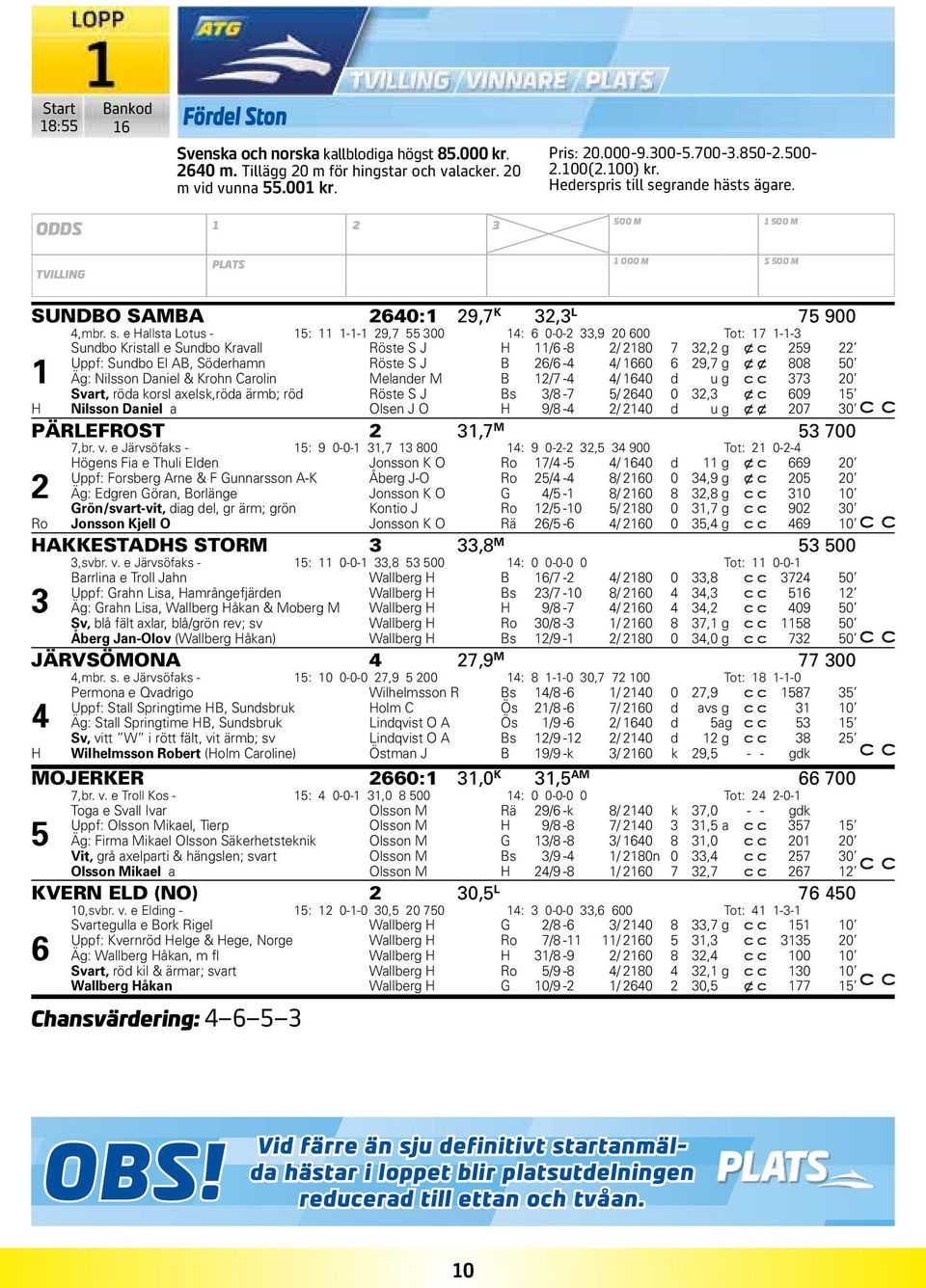 grande hästs ägare. ODDS 1 2 3 500 M 1 500 M TVILLING PLATS 1 000 M S 500 M SUNDBO SAMBA 2640:1 29,7 K 32,3 L 75 900 4,mbr. s.