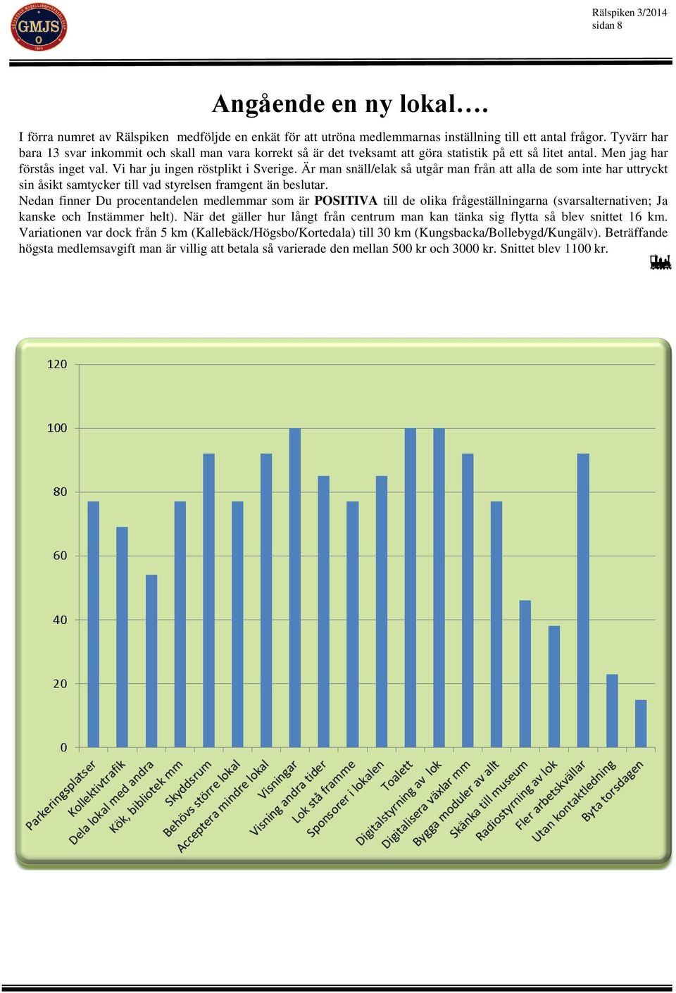 Är man snäll/elak så utgår man från att alla de som inte har uttryckt sin åsikt samtycker till vad styrelsen framgent än beslutar.