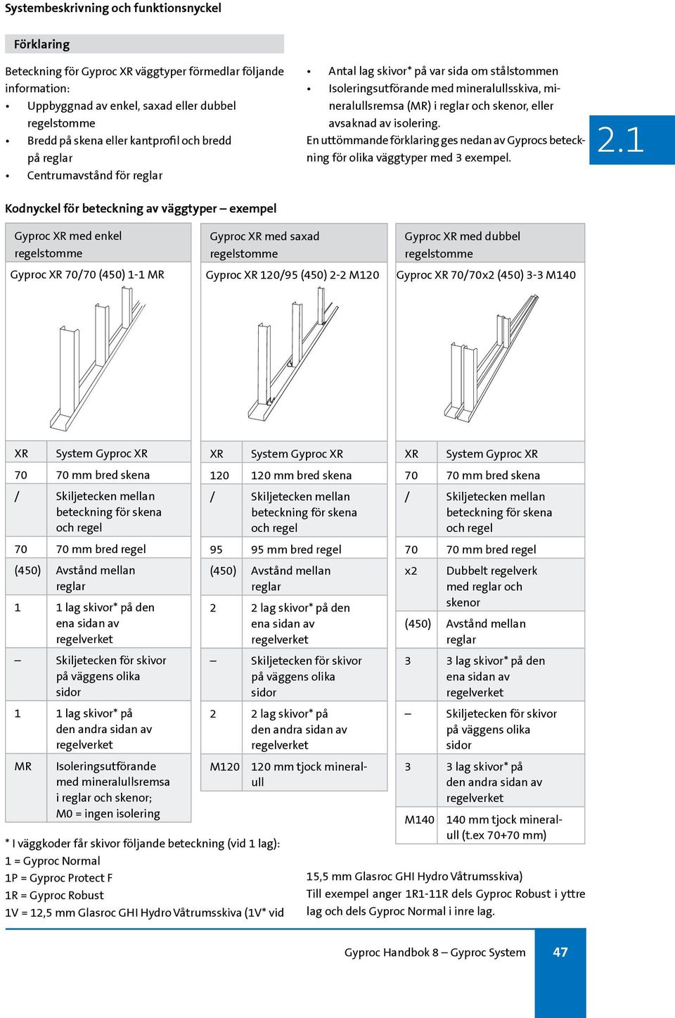 En uttöande förklaring ges nedan av Gyprocs beteckning för olika väggtyper med 3 exempel.