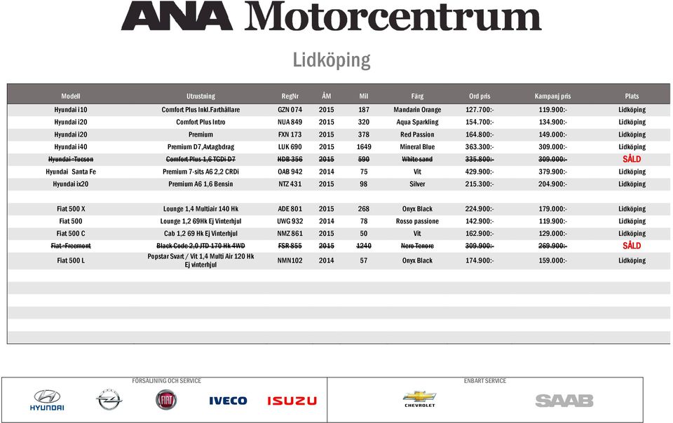 000:- Lidköping Hyundai Tucson Comfort Plus 1,6 TGDi D7 HDB 356 2015 590 White sand 335.800:- 309.000:- Hyundai Santa Fe Premium 7-sits A6 2,2 CRDi OAB 942 2014 75 Vit 429.900:- 379.