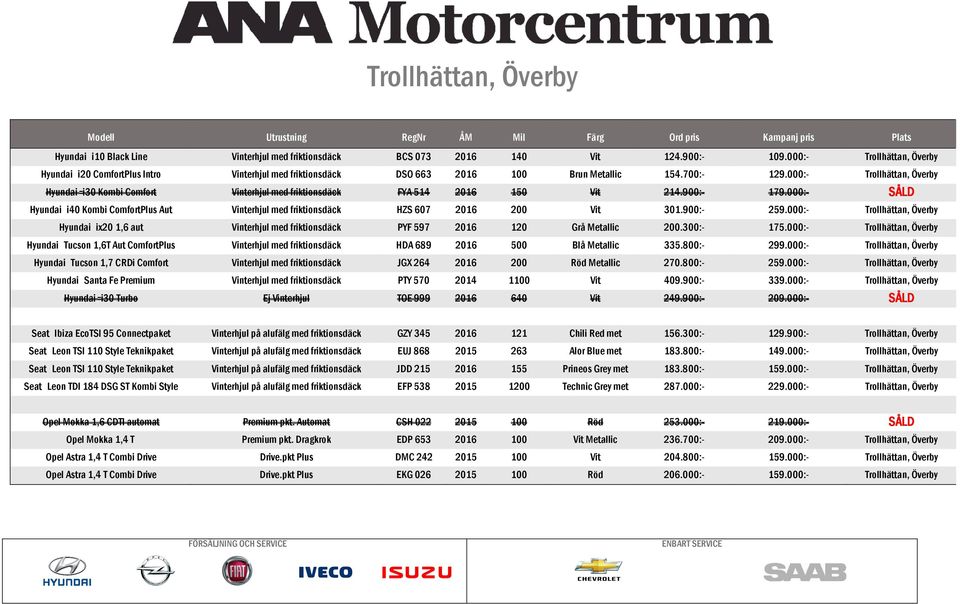000:- Trollhättan, Överby Hyundai i30 Kombi Comfort Vinterhjul med friktionsdäck FYA 514 2016 150 Vit 214.900:- 179.