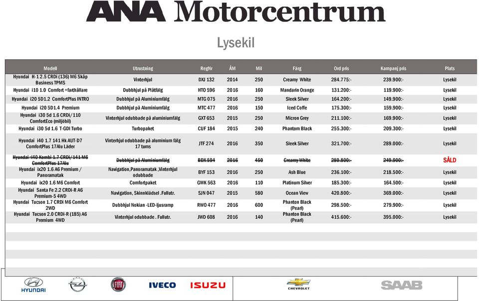 2 ComfortPlus INTRO Dubbhjul på Aluminiumfälg MTG 075 2016 250 Sleek Silver 164.200:- 149.900:- Lysekil Hyundai i20 5D1.4 Premium Dubbhjul på Aluminiumfälg MTC 477 2016 150 Iced Coffe 175.300:- 159.