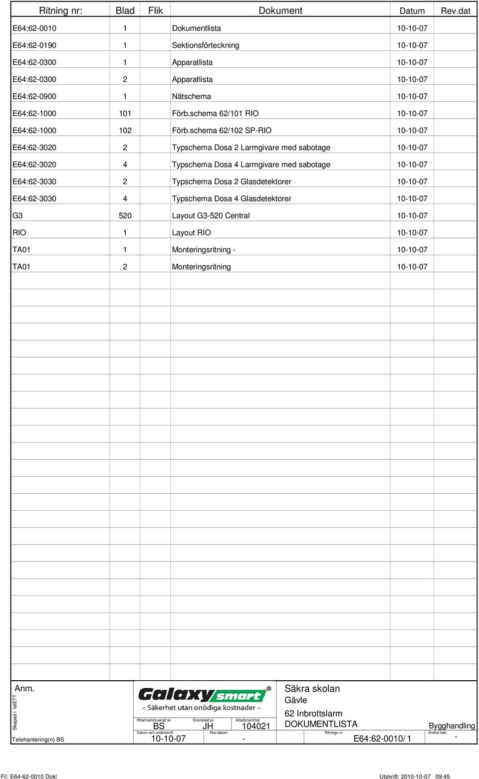 E64:62-1000 101 Förb.schema 62/101 10-10-07 E64:62-1000 102 Förb.