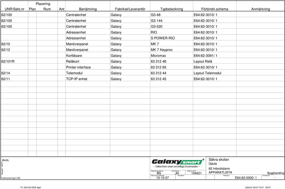 E64:62-3010/ 1 Adressenhet alaxy S POWER- E64:62-3010/ 1 62/10 Manöverpanel alaxy MK 7 E64:62-3010/ 1 62/12 Manöverpanel alaxy MK 7 Keyprox E64:62-3010/ 1 Kortläsare alaxy Micromax