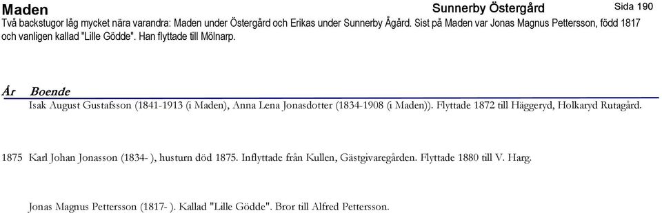 År Boende Isak August Gustafsson (1841-1913 (i Maden), Anna Lena Jonasdotter (1834-1908 (i Maden)). Flyttade 1872 till Häggeryd, Holkaryd Rutagård.