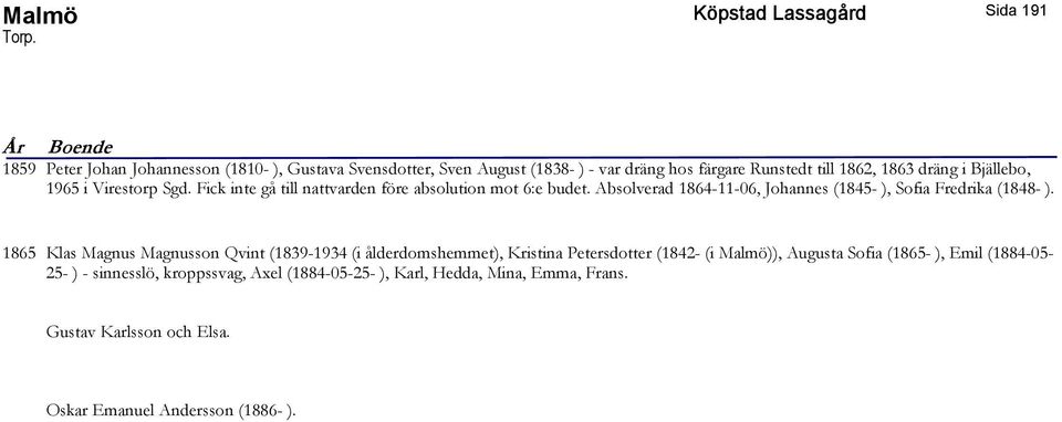 1863 dräng i Bjällebo, 1965 i Virestorp Sgd. Fick inte gå till nattvarden före absolution mot 6:e budet.