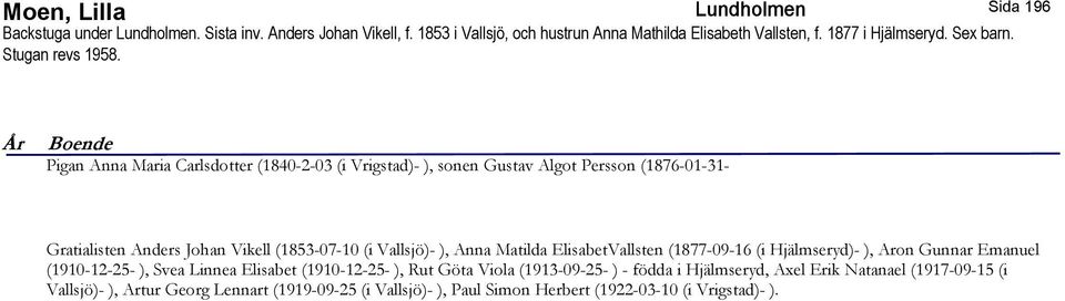 År Boende Pigan Anna Maria Carlsdotter (1840-2-03 (i Vrigstad)- ), sonen Gustav Algot Persson (1876-01-31- Gratialisten Anders Johan Vikell (1853-07-10 (i Vallsjö)- ), Anna