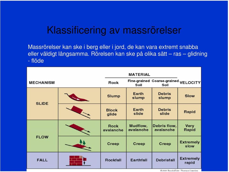 extremt snabba eller väldigt långsamma.