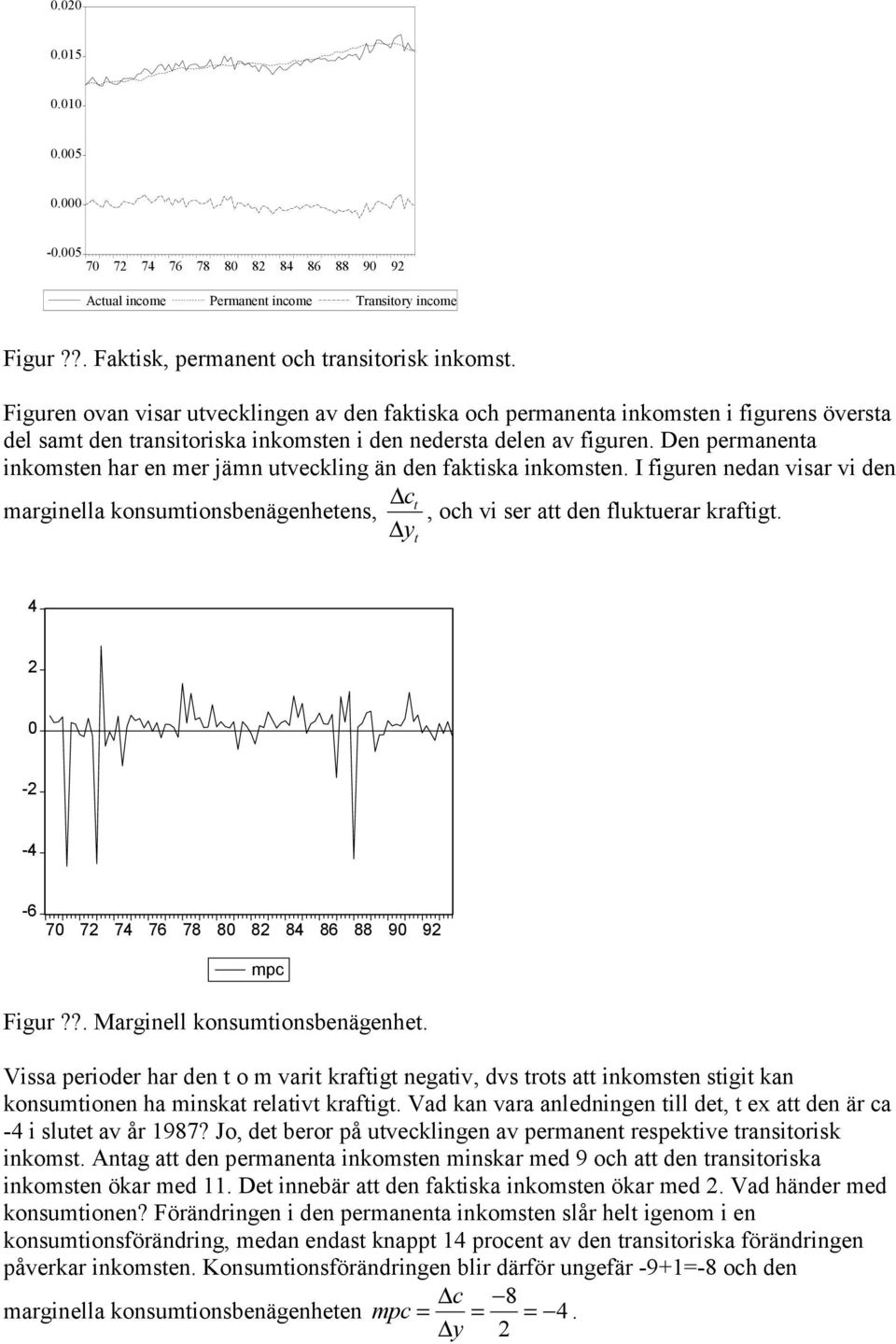 Den permanena inkomsen har en mer jämn uveckling än den fakiska inkomsen. I figuren nedan visar vi den marginella konsumionsbenägenheens, c, och vi ser a den flukuerar krafig.