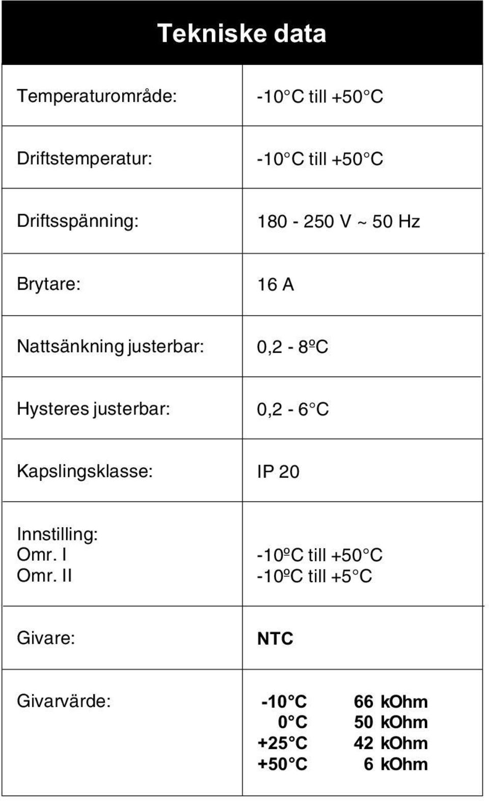 Hysteres justerbar: 0,2-6 C Kapslingsklasse: IP 20 Innstilling: Omr. I Omr.