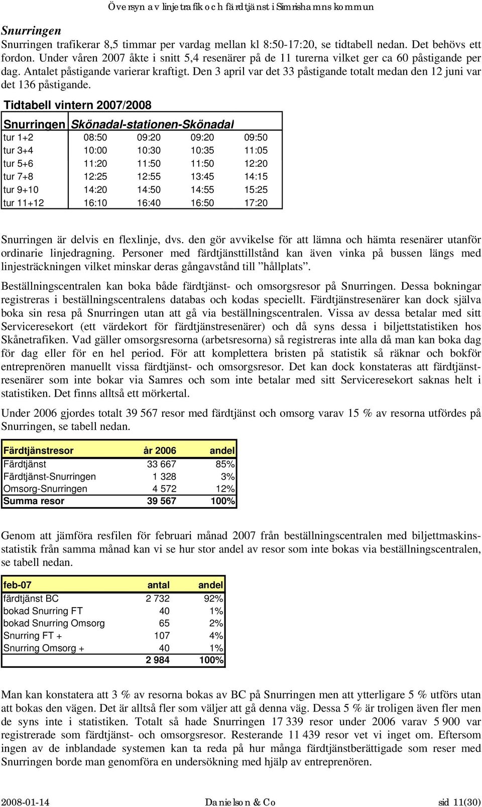 Den 3 april var det 33 påstigande totalt medan den 12 juni var det 136 påstigande.