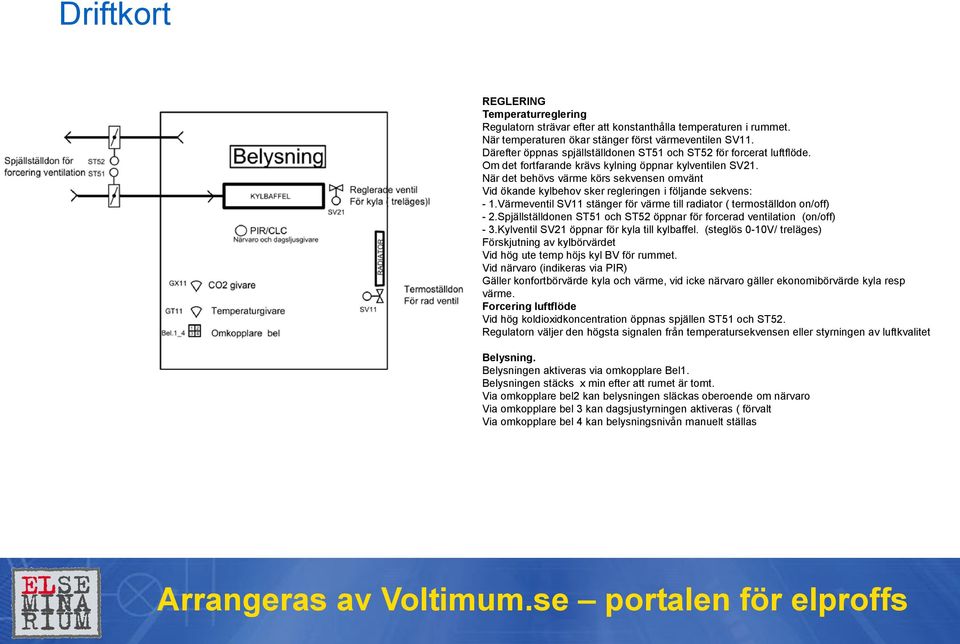 När det behövs värme körs sekvensen omvänt Vid ökande kylbehov sker regleringen i följande sekvens: - 1.Värmeventil SV11 stänger för värme till radiator ( termoställdon on/off) - 2.