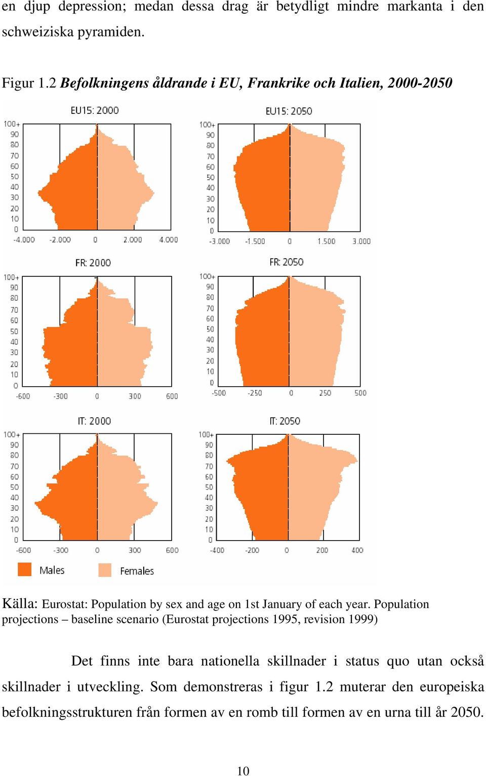 Population projections baseline scenario (Eurostat projections 1995, revision 1999) Det finns inte bara nationella skillnader i status