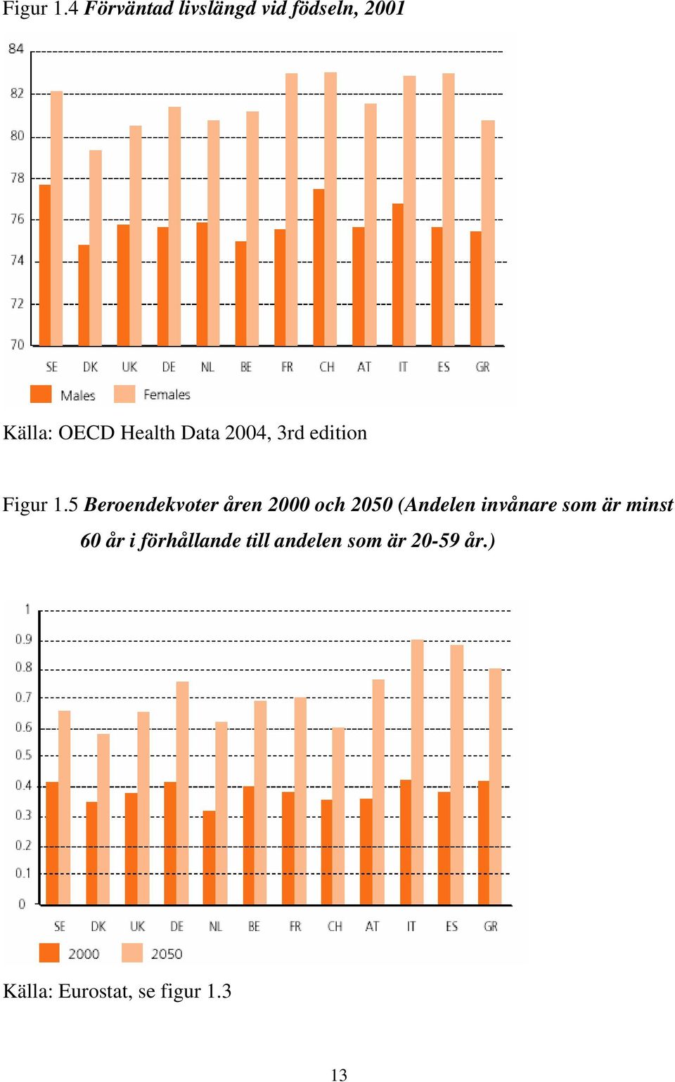 Data 2004, 3rd edition 5 Beroendekvoter åren 2000 och 2050